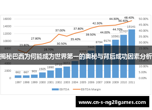 揭秘巴西为何能成为世界第一的奥秘与背后成功因素分析