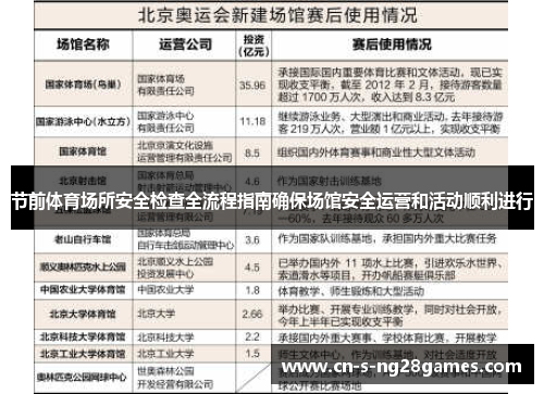 节前体育场所安全检查全流程指南确保场馆安全运营和活动顺利进行