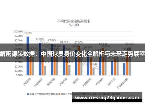 解密德转数据:中国球员身价变化全解析与未来走势展望 解密德转数据:中国球员身价变化全解析与未来走势展望