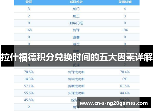 拉什福德积分兑换时间的五大因素详解 拉什福德积分兑换时间的五大因素详解