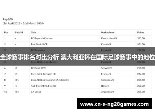 全球赛事排名对比分析 澳大利亚杯在国际足球赛事中的地位