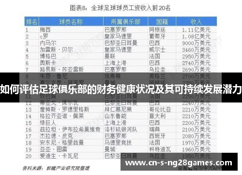 如何评估足球俱乐部的财务健康状况及其可持续发展潜力