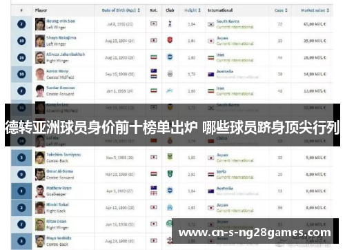 德转亚洲球员身价前十榜单出炉 哪些球员跻身顶尖行列