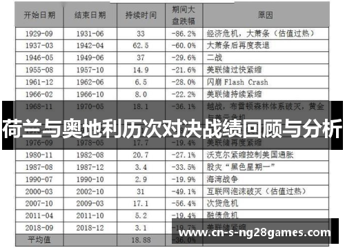 荷兰与奥地利历次对决战绩回顾与分析 荷兰与奥地利历次对决战绩回顾与分析