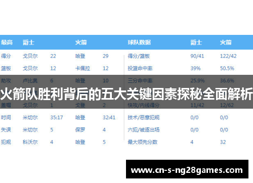 火箭队胜利背后的五大关键因素探秘全面解析 火箭队胜利背后的五大关键因素探秘全面解析