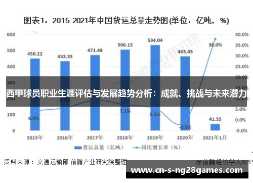 西甲球员职业生涯评估与发展趋势分析:成就、挑战与未来潜力 西甲球员职业生涯评估与发展趋势分析:成就、挑战与未来潜力