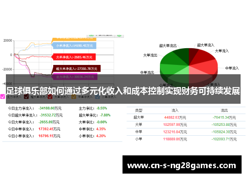 足球俱乐部如何通过多元化收入和成本控制实现财务可持续发展 足球俱乐部如何通过多元化收入和成本控制实现财务可持续发展
