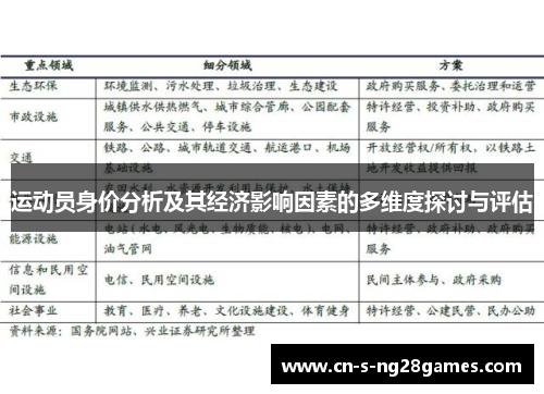 运动员身价分析及其经济影响因素的多维度探讨与评估 运动员身价分析及其经济影响因素的多维度探讨与评估